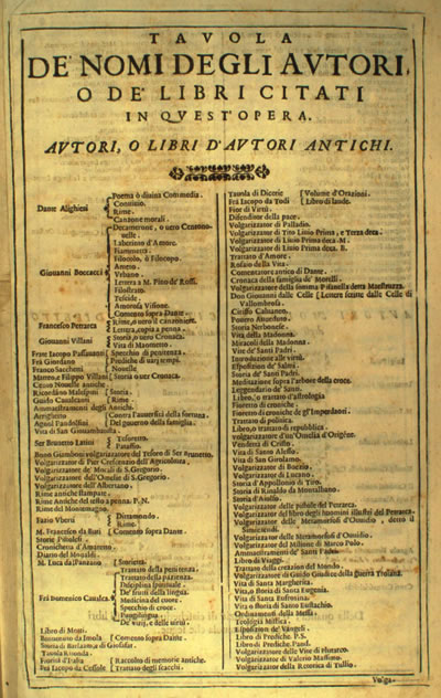 Dante tops the list of authors cited in the Accademia della Crusca's 'Vocabolario' of 1612